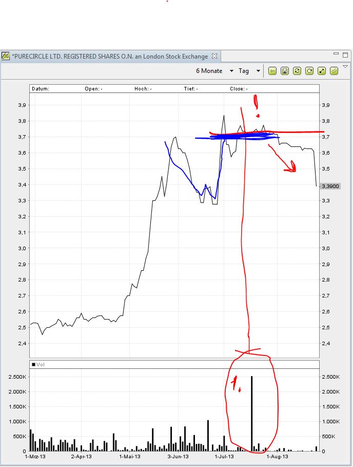 Stevia ist schwer im kommen 638556