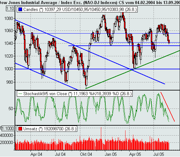 ► TTT-Team / Freitag, 26.08.2005 14402