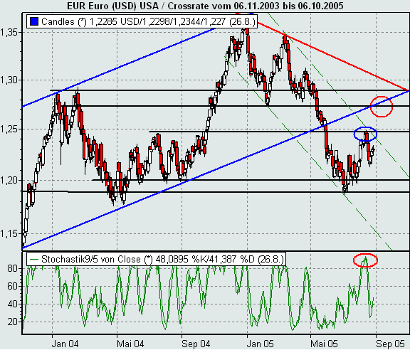 ► TTT-Team / Freitag, 26.08.2005 14403