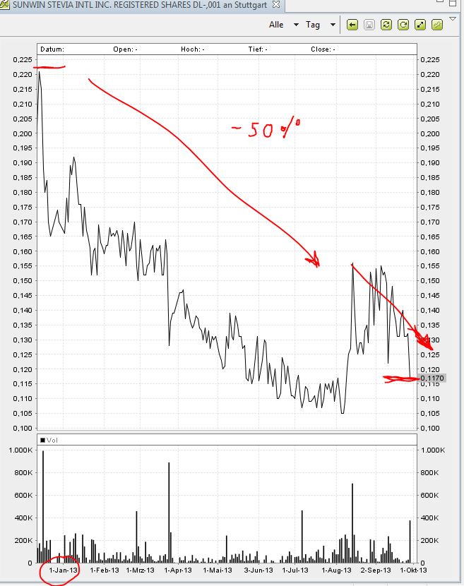 STEVIA für TABAK !! 648956