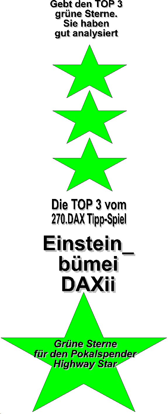 270.DAX Tipp-Spiel, Donnerstag, 04.05.06, 17.45 Uh 39381