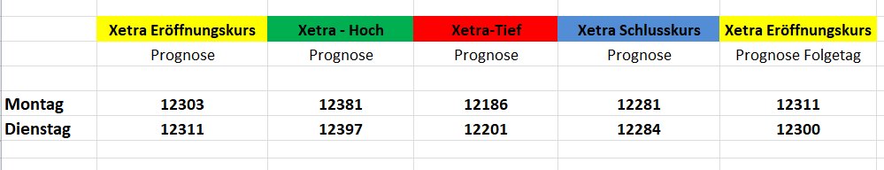 Börse ein Haifischbecken: Trade was du siehst 1209043