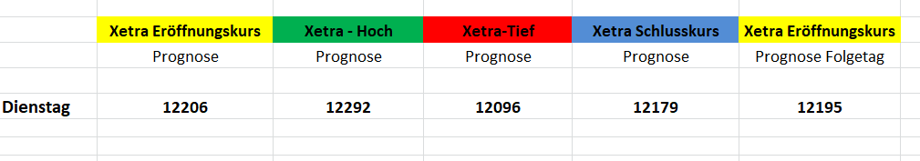 Börse ein Haifischbecken: Trade was du siehst 1209050