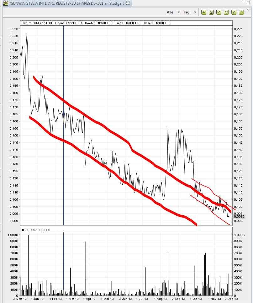 STEVIA für TABAK !! 668549
