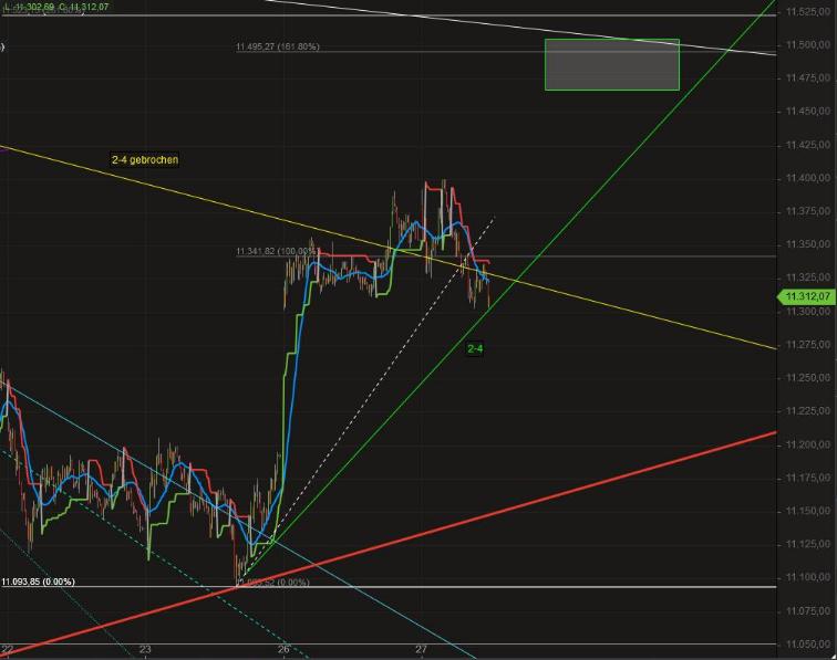 2018 QV-GDAXi-DJ-GOLD-EURUSD-JPY 1084823