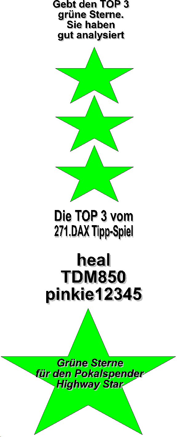 272.DAX Tipp-Spiel, Montag, 08.05.06, 17.45 Uhr, D 39641
