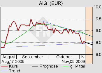 AIG und die Zukunft 273564
