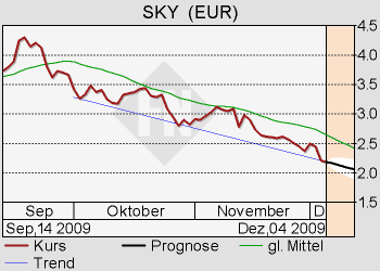 Sky wieder am Boden?? (Premiere zu Sky) 280765