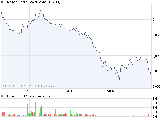 Was meint Ihr, lohnt sich der einstig hier? 281191