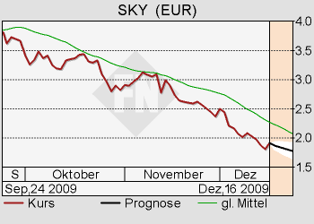 Sky wieder am Boden?? (Premiere zu Sky) 284299