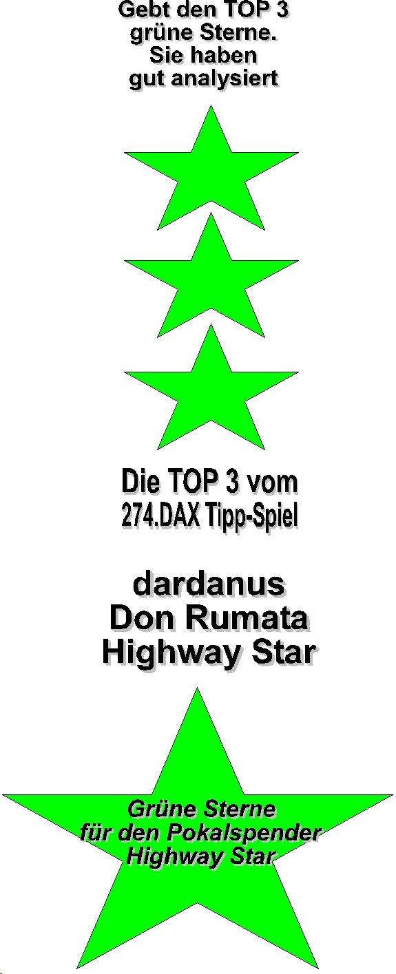 274.DAX Tipp-Spiel, Mittwoch, 10.05.06, 17.45 Uhr, 40032