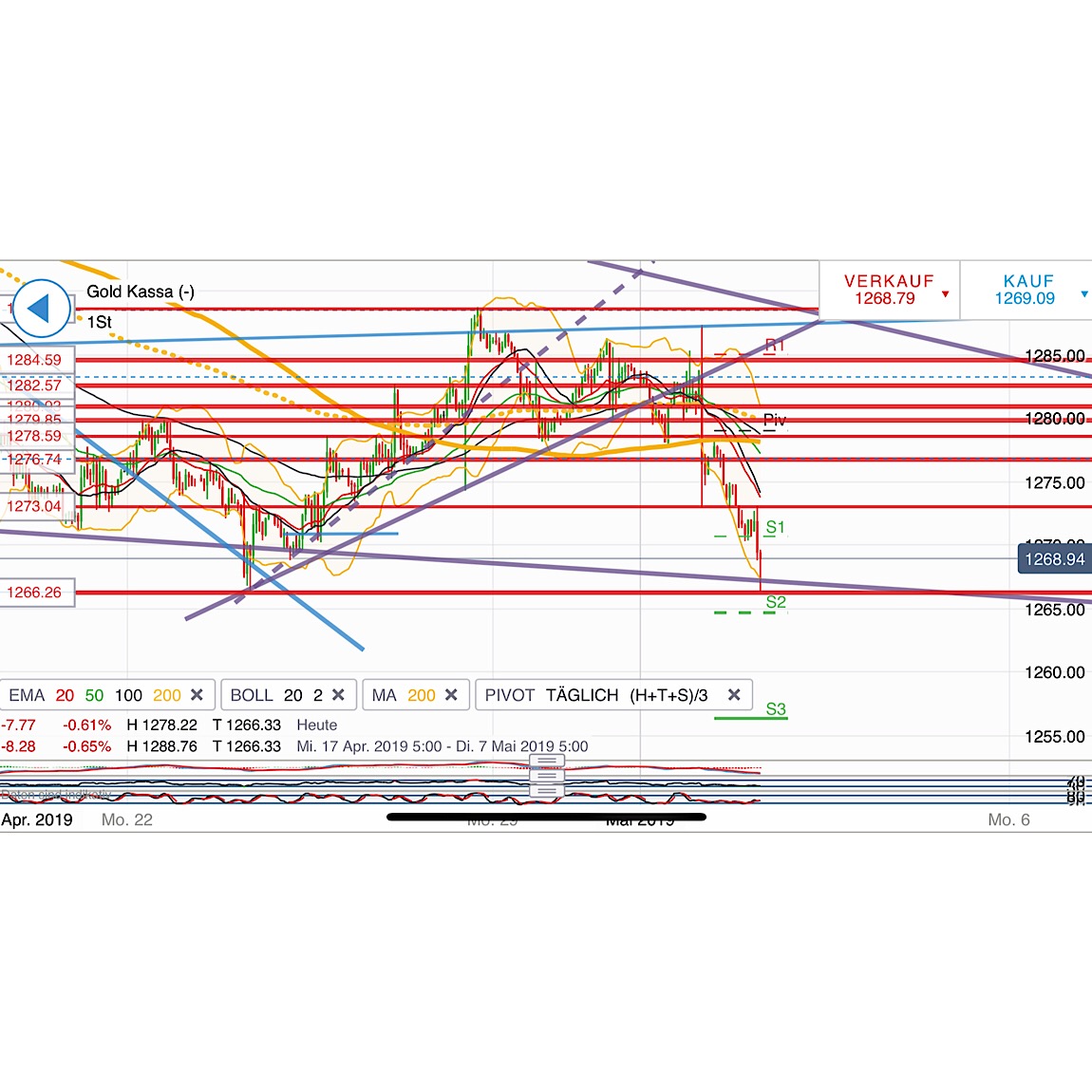 2019 QV-GDAXi-DJ-GOLD-EURUSD- JPY 1110047