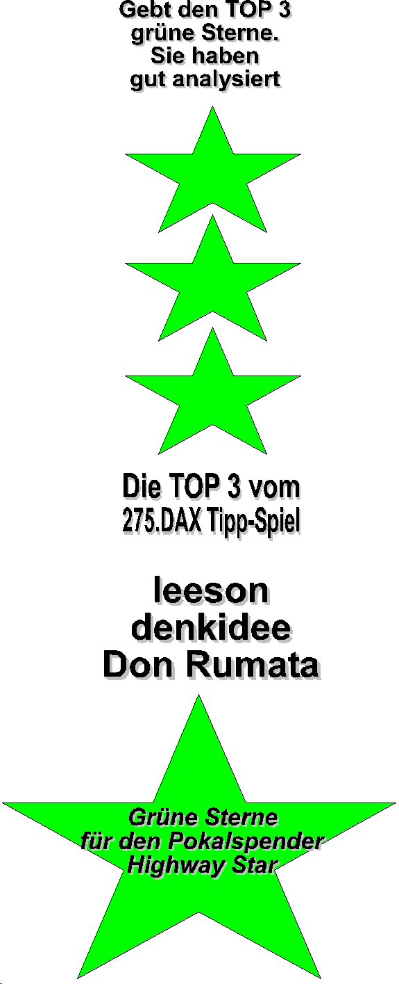 276.DAX Tipp-Spiel, Freitag, 12.05.06, 17.45 Uhr, 40239