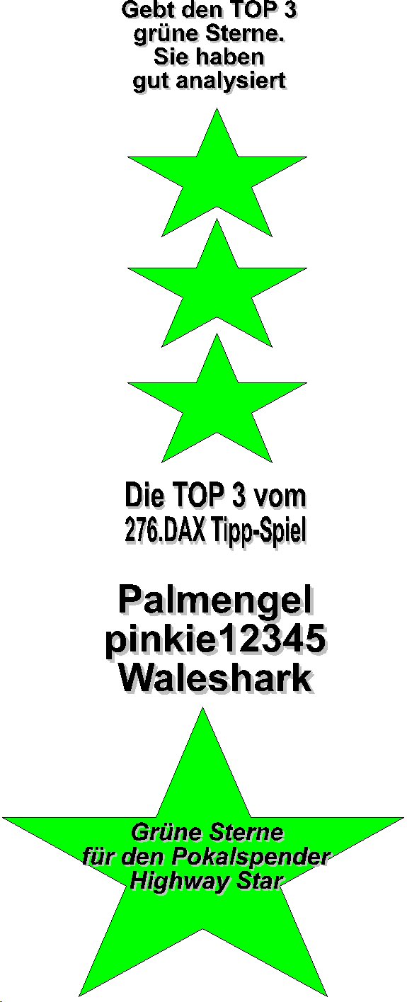 276.DAX Tipp-Spiel, Freitag, 12.05.06, 17.45 Uhr, 40367