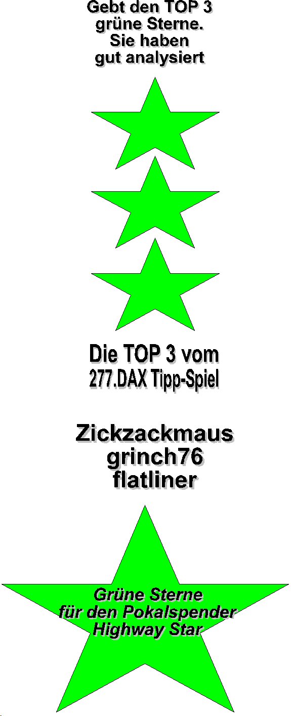 278.DAX Tipp-Spiel, Dienstag, 16.05.06, 17.45 Uhr, 40679