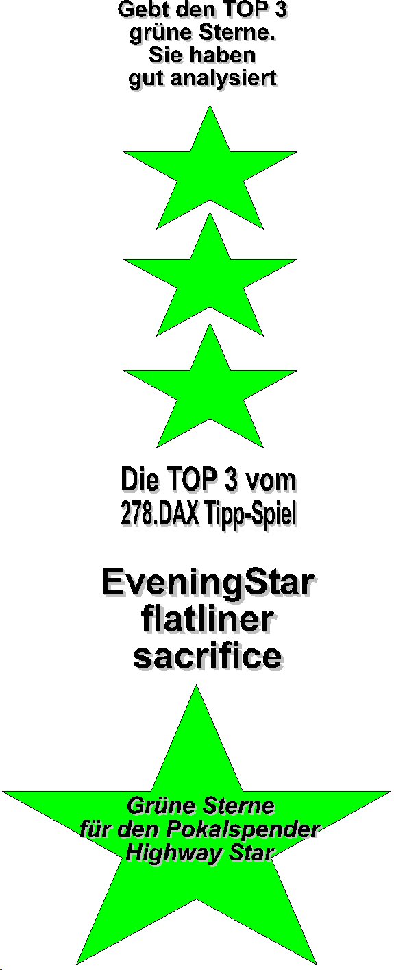 279.DAX Tipp-Spiel, Mittwoch, 17.05.06 40792