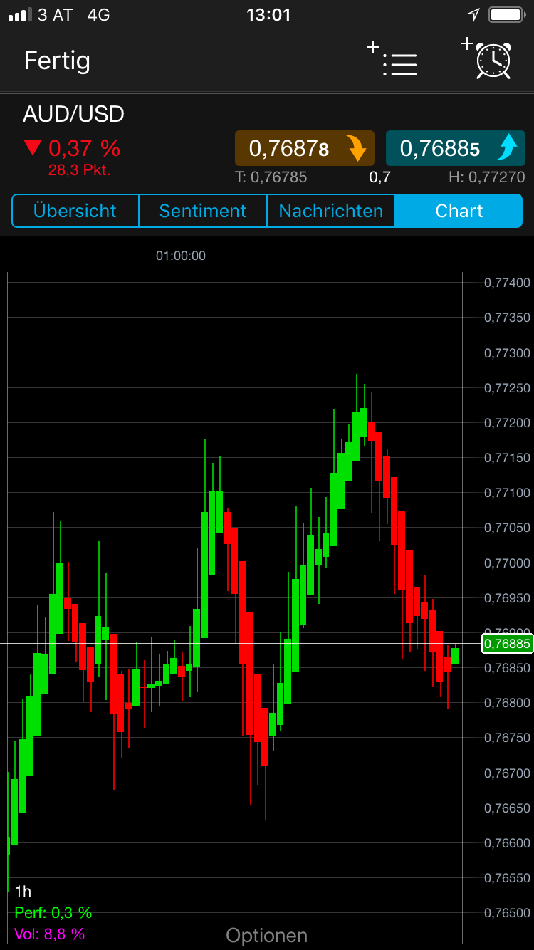 Endlich erfolgreiches Trading mit Rohstoffen 1048363