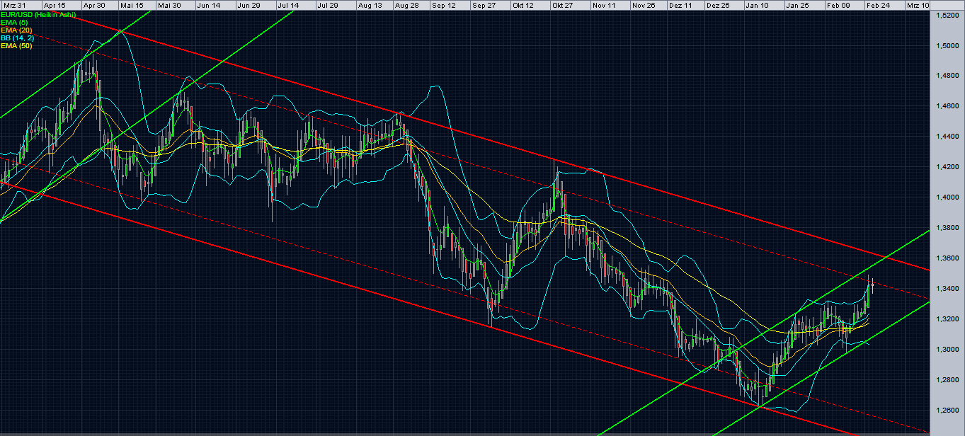 Der EUR/USD 2,0 Thread 489139