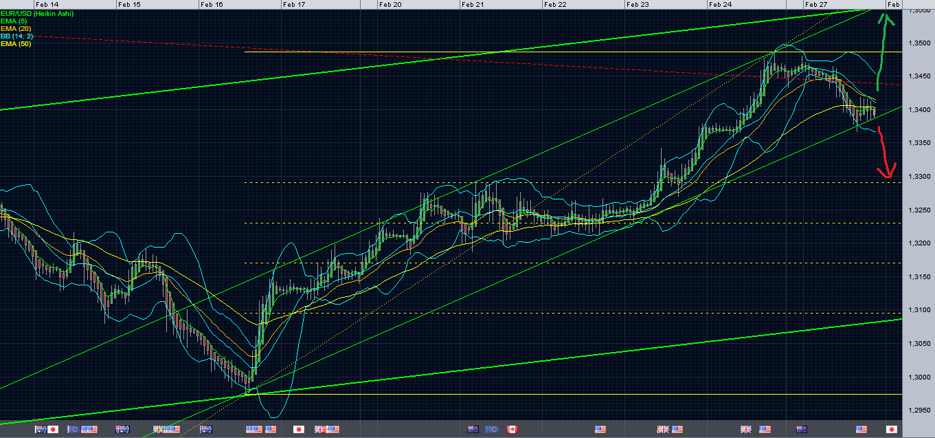 Der EUR/USD 2,0 Thread 489140