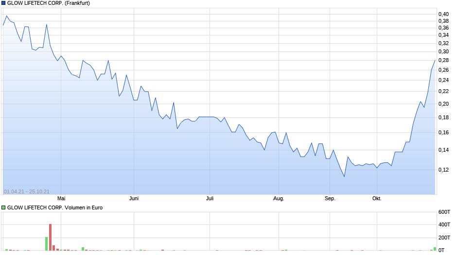 bullVestor - Meinungen 1280755