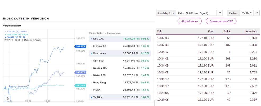 S&T/Kontron mit Foxconn (vorm. Quanmax AG) 1383385