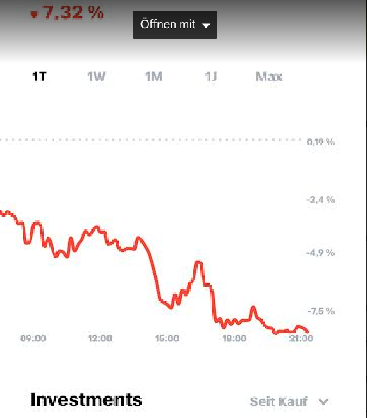 Börse ein Haifischbecken: Trade was du siehst 1448879