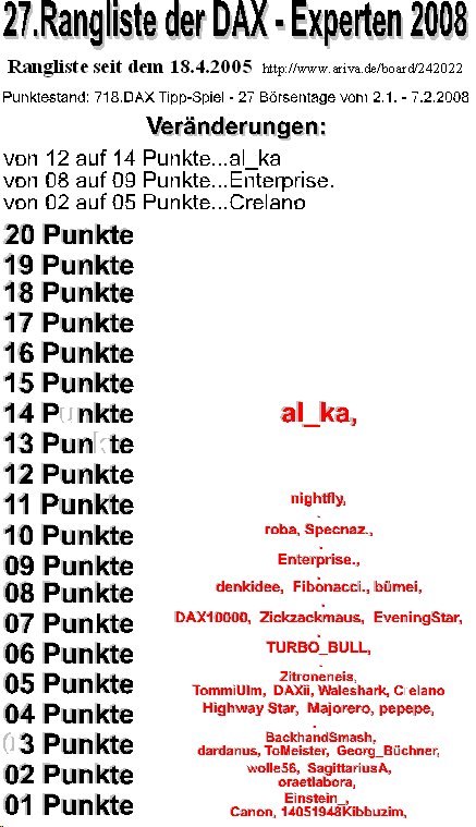 719.DAX Tipp-Spiel, Freitag, 08.02.08 146969