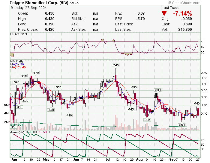 Calypte und die Zeit nach AIDS2004 in Bangkok 1539