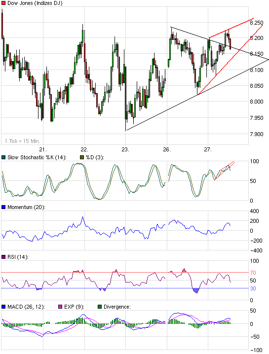 Quo Vadis Dax 2009 212964