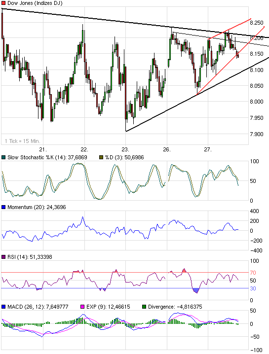 Quo Vadis Dax 2009 212972
