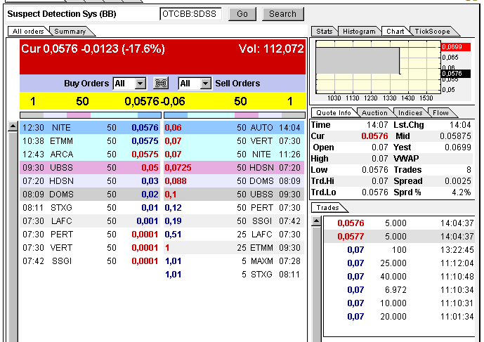 SDSS - Die Zukunft der ... 334443