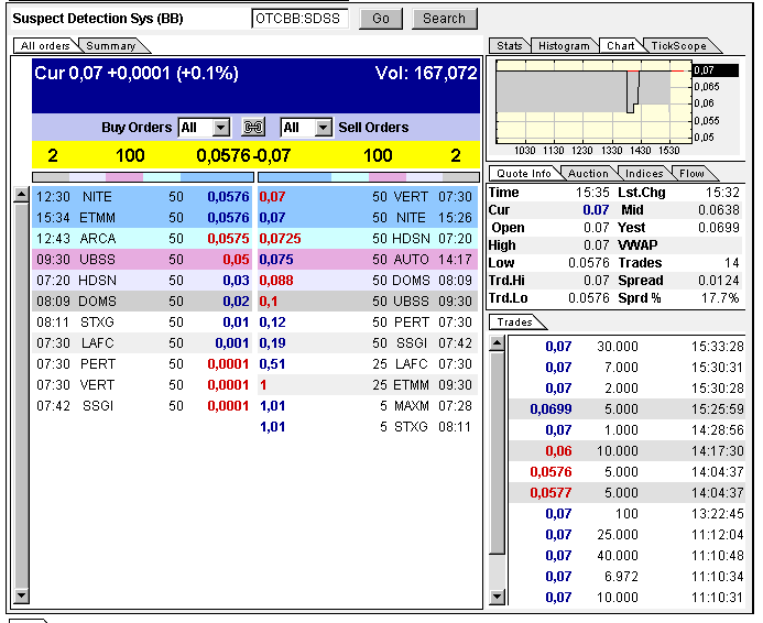 SDSS - Die Zukunft der ... 334454