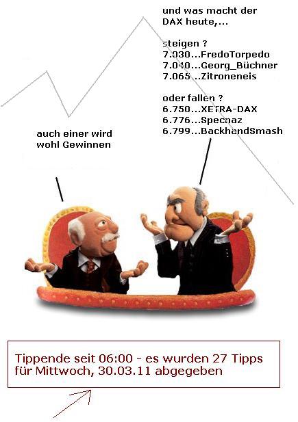 1.519.DAX Tipp-Spiel, Donnerstag, 31.03.11 391854