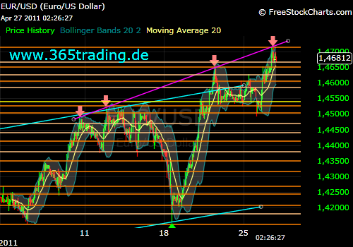 Der EUR/USD 2,0 Thread 398213