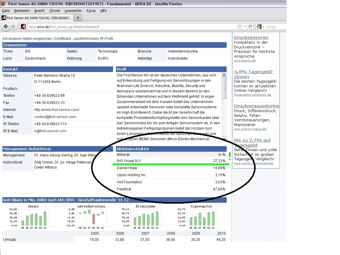 First Sensor AG (WKN: 720190) kaufen 455187