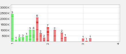 ADX Energy (WKN: 875366): Millionenchance????? 556692