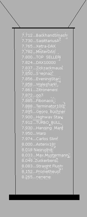 2.095.DAX Tipp-Spiel, Donnerstag, 04.07.2013 621235