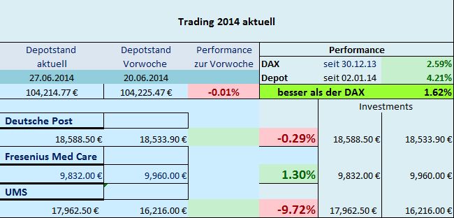 Trading 2014 aktuell 736391