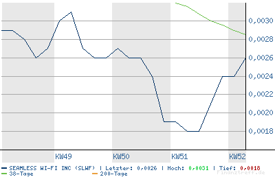 SEAMLESS WI FI kurz vor EXPLOSION! 73750