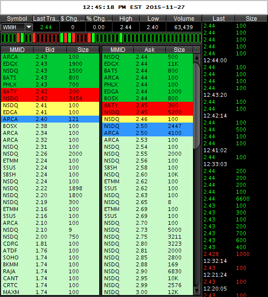 WMIH + Cooper Info 874788