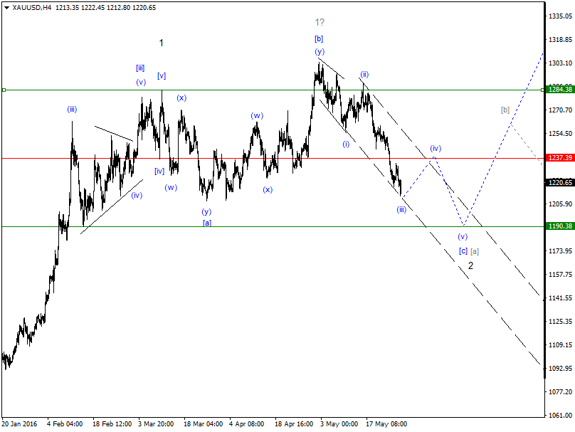 DAX-Future Eugen`s Einschätzungen EWA-Trading. 916510