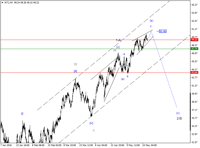 DAX-Future Eugen`s Einschätzungen EWA-Trading. 916556