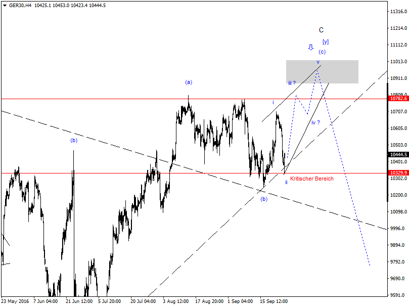 DAX-Future Eugen`s Einschätzungen EWA-Trading. 941699