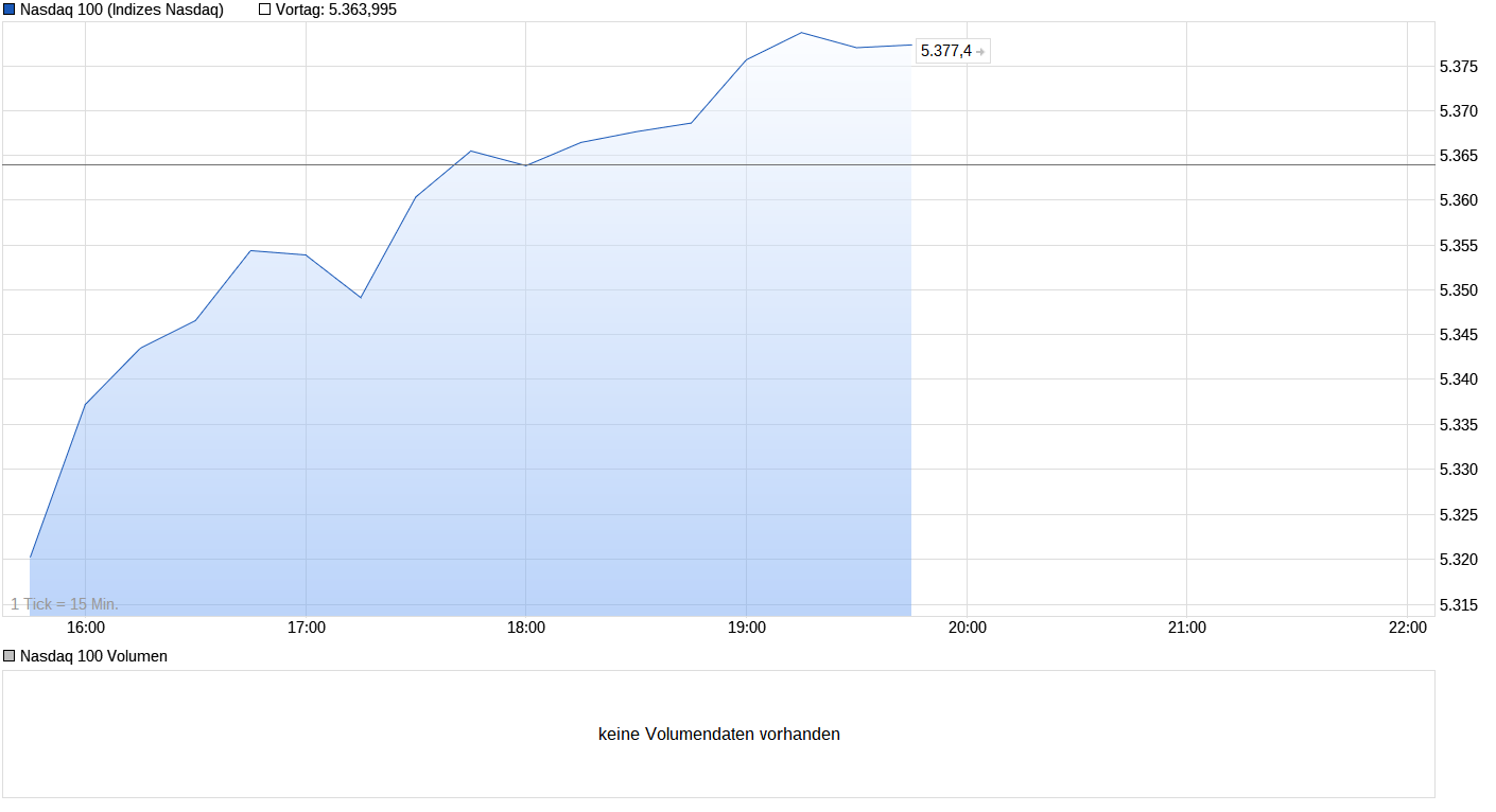 QV ultimate (unlimited) 980334