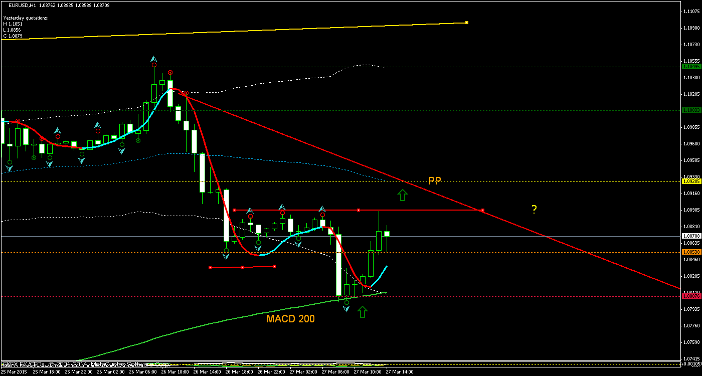Der EUR/USD 2,0 Thread 812835