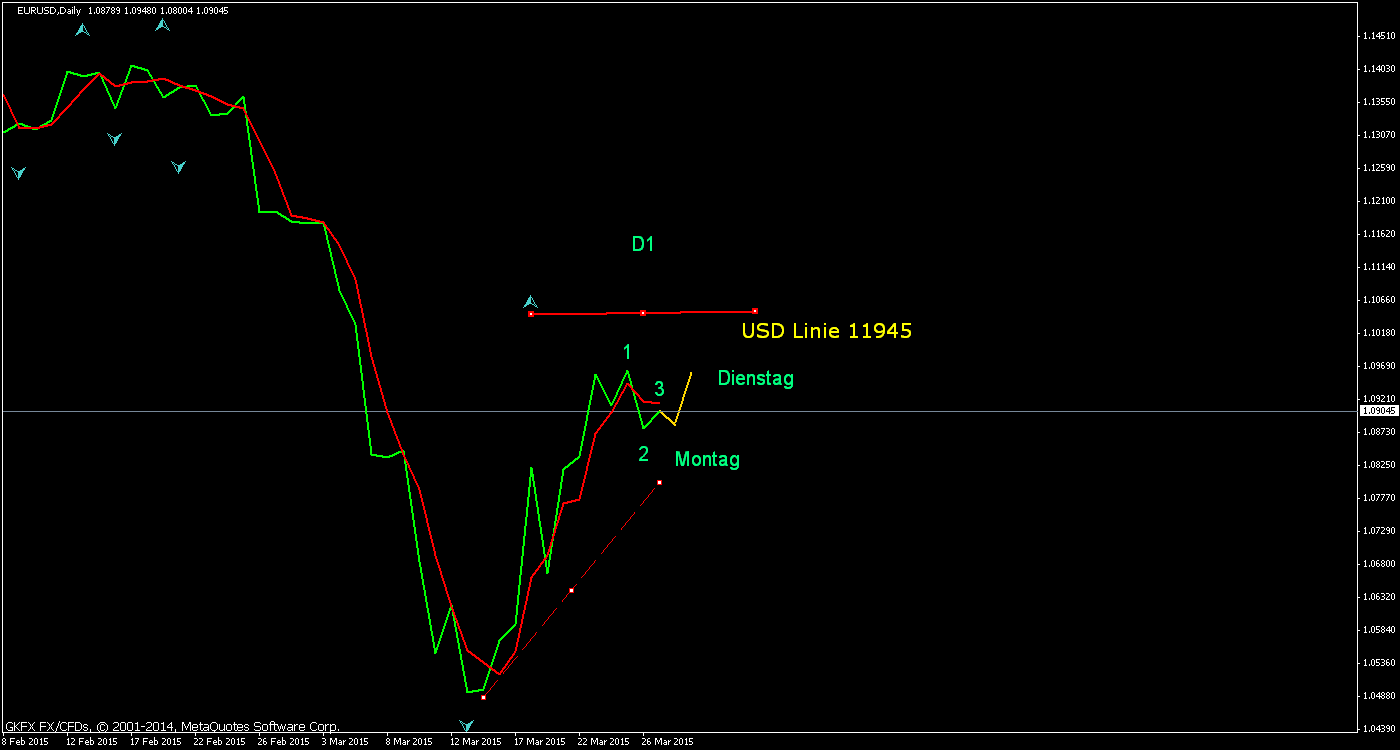 Der EUR/USD 2,0 Thread 812893