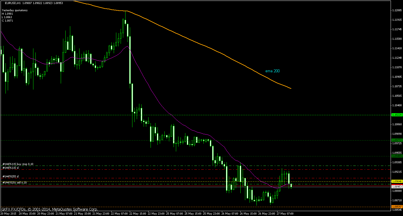Walli's EUR/USD trading thread 828573
