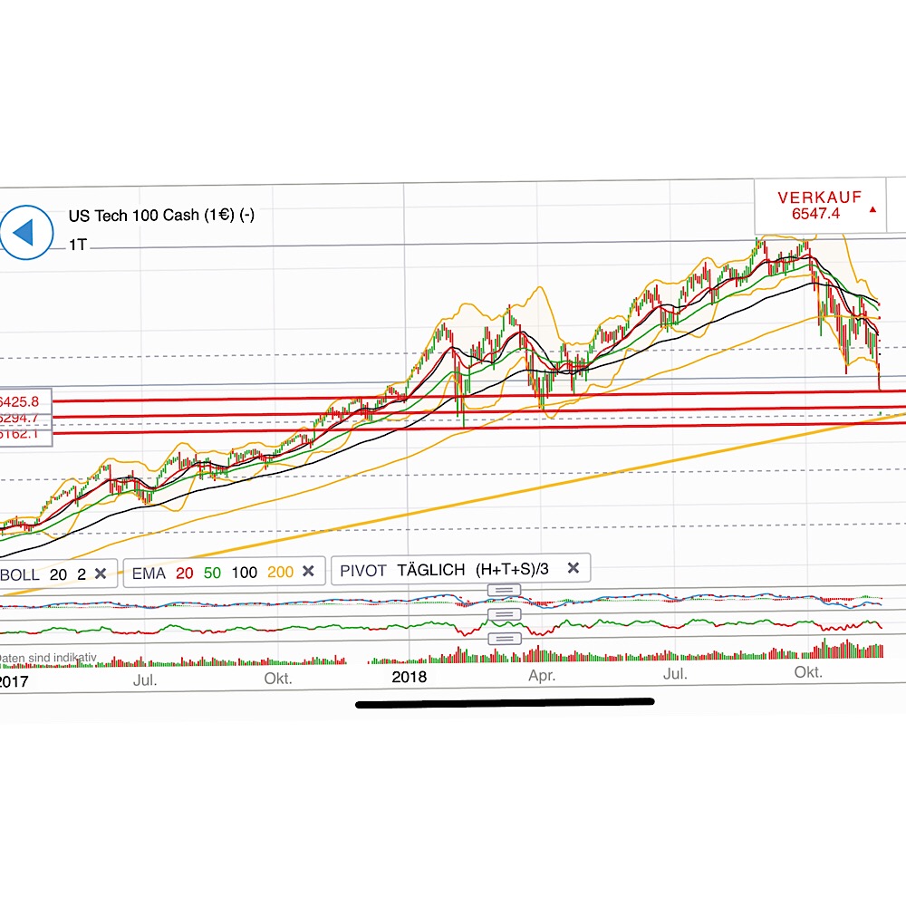 2018 QV-GDAXi-DJ-GOLD-EURUSD-JPY 1083843