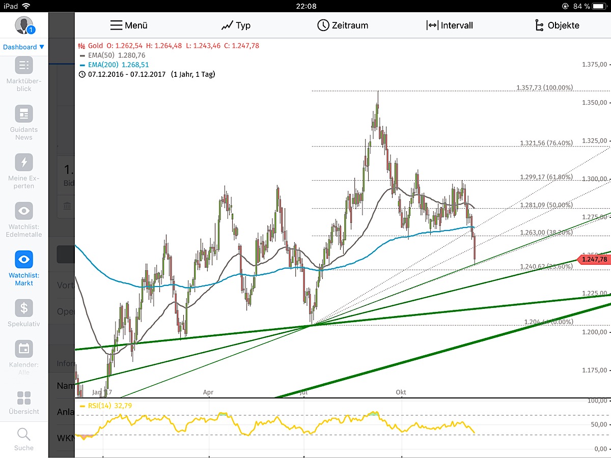 Barrick Gold 2.0 1028809