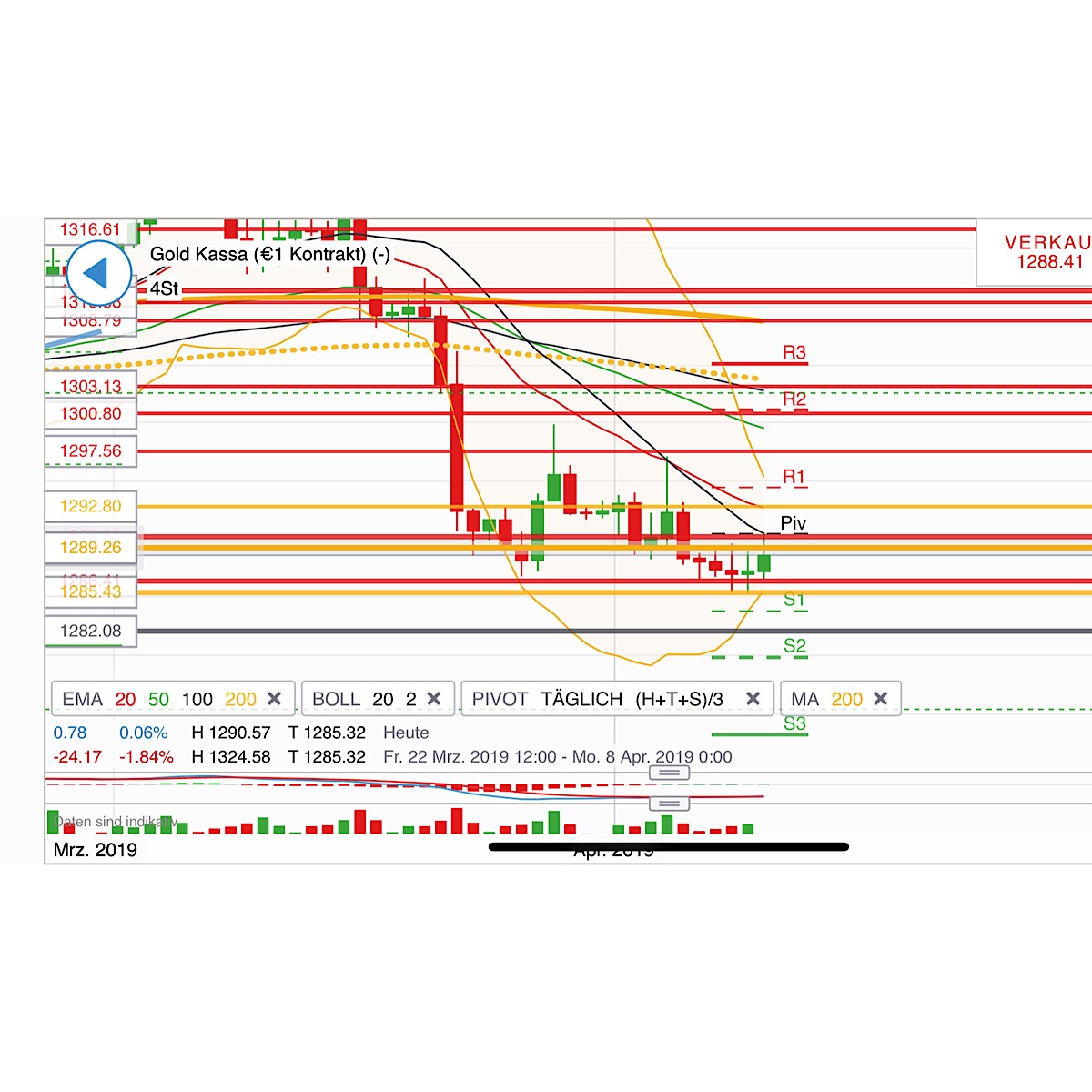 2019 QV-GDAXi-DJ-GOLD-EURUSD- JPY 1105027